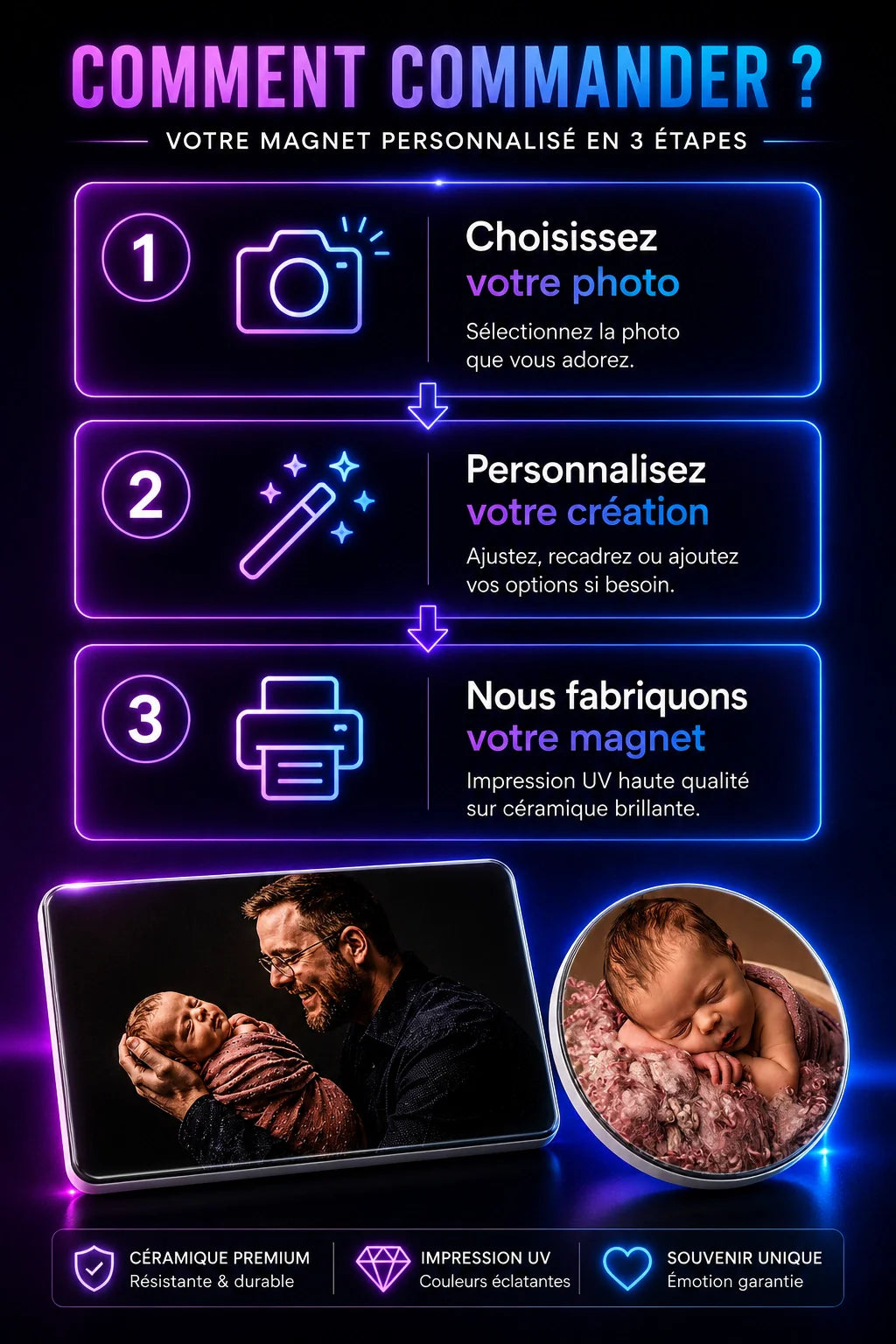 Magnet Photo — Famille