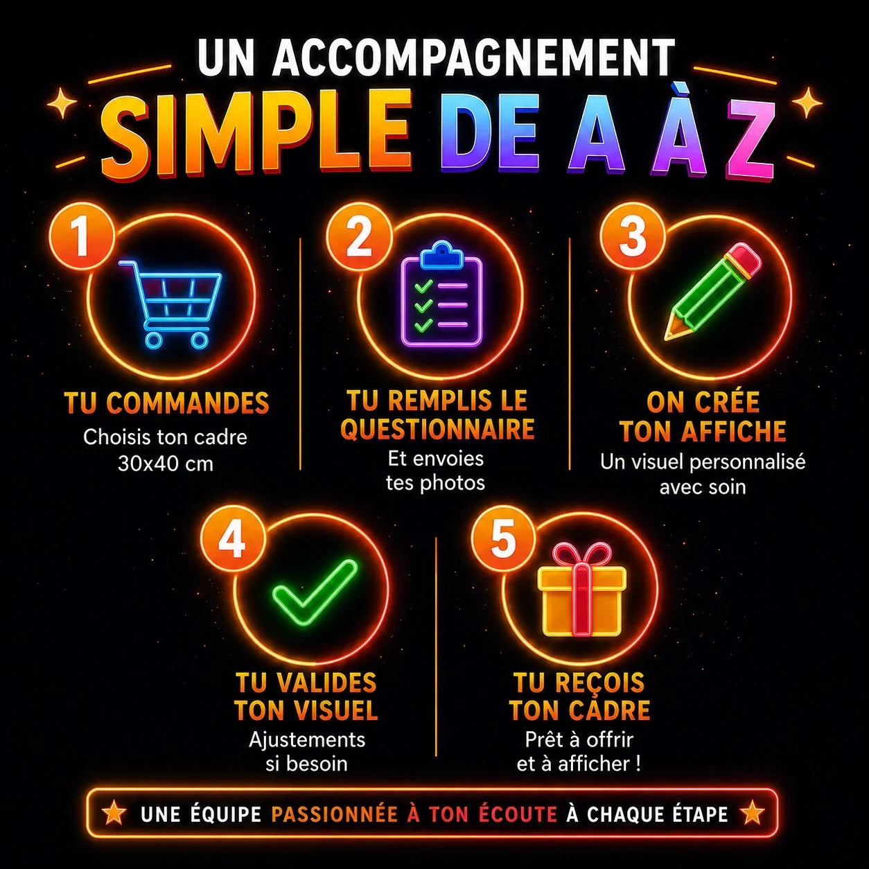 Cadre personnalisé — Affiche de film sur mesure pour toute la famille
